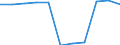 Economical indicator for structural business statistics: Population of active enterprises in t - number / Size classes in number of employees: Total / Statistical classification of economic activities in the European Community (NACE Rev. 1.1): Industry (except construction) / Geopolitical entity (reporting): Portugal
