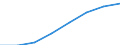 Economical indicator for structural business statistics: Population of active enterprises in t - number / Size classes in number of employees: Total / Statistical classification of economic activities in the European Community (NACE Rev. 1.1): Industry (except construction) / Geopolitical entity (reporting): Romania