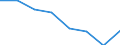 Economical indicator for structural business statistics: Population of active enterprises in t - number / Size classes in number of employees: Total / Statistical classification of economic activities in the European Community (NACE Rev. 1.1): Industry (except construction) / Geopolitical entity (reporting): Slovenia