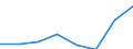 Economical indicator for structural business statistics: Population of active enterprises in t - number / Size classes in number of employees: Total / Statistical classification of economic activities in the European Community (NACE Rev. 1.1): Industry (except construction) / Geopolitical entity (reporting): Slovakia