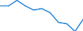 Economical indicator for structural business statistics: Population of active enterprises in t - number / Size classes in number of employees: Total / Statistical classification of economic activities in the European Community (NACE Rev. 1.1): Industry (except construction) / Geopolitical entity (reporting): Finland