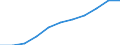 Economical indicator for structural business statistics: Population of active enterprises in t - number / Size classes in number of employees: Total / Statistical classification of economic activities in the European Community (NACE Rev. 1.1): Industry (except construction) / Geopolitical entity (reporting): Sweden