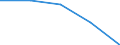 Economical indicator for structural business statistics: Population of active enterprises in t - number / Size classes in number of employees: Total / Statistical classification of economic activities in the European Community (NACE Rev. 1.1): Industry (except construction) / Geopolitical entity (reporting): Norway