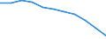 Economical indicator for structural business statistics: Population of active enterprises in t - number / Size classes in number of employees: Total / Statistical classification of economic activities in the European Community (NACE Rev. 1.1): Industry (except construction) / Geopolitical entity (reporting): United Kingdom