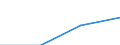 Population of active enterprises in t - number / Total / Industry (except construction) / Germany (until 1990 former territory of the FRG)