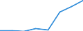 Population of active enterprises in t - number / Total / Industry (except construction) / Lithuania