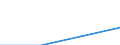 Economical indicator for structural business statistics: Population of active enterprises in t - number / Size classes in number of employees: Total / Statistical classification of economic activities in the European Community (NACE Rev. 1.1): Mining and quarrying; electricity, gas and water supply / Geopolitical entity (reporting): Bulgaria