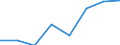 Economical indicator for structural business statistics: Population of active enterprises in t - number / Size classes in number of employees: Total / Statistical classification of economic activities in the European Community (NACE Rev. 1.1): Mining and quarrying; electricity, gas and water supply / Geopolitical entity (reporting): Czechia