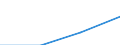 Economical indicator for structural business statistics: Population of active enterprises in t - number / Size classes in number of employees: Total / Statistical classification of economic activities in the European Community (NACE Rev. 1.1): Mining and quarrying; electricity, gas and water supply / Geopolitical entity (reporting): Germany