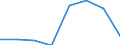 Economical indicator for structural business statistics: Population of active enterprises in t - number / Size classes in number of employees: Total / Statistical classification of economic activities in the European Community (NACE Rev. 1.1): Mining and quarrying; electricity, gas and water supply / Geopolitical entity (reporting): Estonia