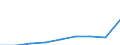 Economical indicator for structural business statistics: Population of active enterprises in t - number / Size classes in number of employees: Total / Statistical classification of economic activities in the European Community (NACE Rev. 1.1): Mining and quarrying; electricity, gas and water supply / Geopolitical entity (reporting): Spain