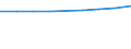 Economical indicator for structural business statistics: Population of active enterprises in t - number / Size classes in number of employees: Total / Statistical classification of economic activities in the European Community (NACE Rev. 1.1): Mining and quarrying; electricity, gas and water supply / Geopolitical entity (reporting): France