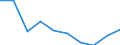Economical indicator for structural business statistics: Population of active enterprises in t - number / Size classes in number of employees: Total / Statistical classification of economic activities in the European Community (NACE Rev. 1.1): Mining and quarrying; electricity, gas and water supply / Geopolitical entity (reporting): Italy
