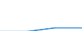 Economical indicator for structural business statistics: Population of active enterprises in t - number / Size classes in number of employees: Total / Statistical classification of economic activities in the European Community (NACE Rev. 1.1): Mining and quarrying; electricity, gas and water supply / Geopolitical entity (reporting): Cyprus