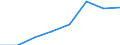 Economical indicator for structural business statistics: Population of active enterprises in t - number / Size classes in number of employees: Total / Statistical classification of economic activities in the European Community (NACE Rev. 1.1): Mining and quarrying; electricity, gas and water supply / Geopolitical entity (reporting): Latvia