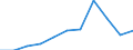 Economical indicator for structural business statistics: Population of active enterprises in t - number / Size classes in number of employees: Total / Statistical classification of economic activities in the European Community (NACE Rev. 1.1): Mining and quarrying; electricity, gas and water supply / Geopolitical entity (reporting): Luxembourg