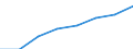 Economical indicator for structural business statistics: Population of active enterprises in t - number / Size classes in number of employees: Total / Statistical classification of economic activities in the European Community (NACE Rev. 1.1): Mining and quarrying; electricity, gas and water supply / Geopolitical entity (reporting): Hungary