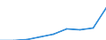 Economical indicator for structural business statistics: Population of active enterprises in t - number / Size classes in number of employees: Total / Statistical classification of economic activities in the European Community (NACE Rev. 1.1): Mining and quarrying; electricity, gas and water supply / Geopolitical entity (reporting): Netherlands