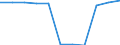 Economical indicator for structural business statistics: Population of active enterprises in t - number / Size classes in number of employees: Total / Statistical classification of economic activities in the European Community (NACE Rev. 1.1): Mining and quarrying; electricity, gas and water supply / Geopolitical entity (reporting): Portugal