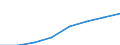 Economical indicator for structural business statistics: Population of active enterprises in t - number / Size classes in number of employees: Total / Statistical classification of economic activities in the European Community (NACE Rev. 1.1): Mining and quarrying; electricity, gas and water supply / Geopolitical entity (reporting): Romania