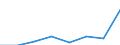 Economical indicator for structural business statistics: Population of active enterprises in t - number / Size classes in number of employees: Total / Statistical classification of economic activities in the European Community (NACE Rev. 1.1): Mining and quarrying; electricity, gas and water supply / Geopolitical entity (reporting): Slovenia