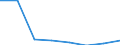 Economical indicator for structural business statistics: Population of active enterprises in t - number / Size classes in number of employees: Total / Statistical classification of economic activities in the European Community (NACE Rev. 1.1): Mining and quarrying; electricity, gas and water supply / Geopolitical entity (reporting): Slovakia