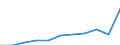 Economical indicator for structural business statistics: Population of active enterprises in t - number / Size classes in number of employees: Total / Statistical classification of economic activities in the European Community (NACE Rev. 1.1): Mining and quarrying; electricity, gas and water supply / Geopolitical entity (reporting): Finland