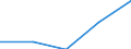 Economical indicator for structural business statistics: Population of active enterprises in t - number / Size classes in number of employees: Total / Statistical classification of economic activities in the European Community (NACE Rev. 1.1): Mining and quarrying; electricity, gas and water supply / Geopolitical entity (reporting): Norway
