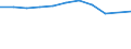 Economical indicator for structural business statistics: Population of active enterprises in t - number / Size classes in number of employees: Total / Statistical classification of economic activities in the European Community (NACE Rev. 1.1): Mining and quarrying; electricity, gas and water supply / Geopolitical entity (reporting): United Kingdom