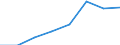 Population of active enterprises in t - number / Total / Mining and quarrying; electricity, gas and water supply / Latvia