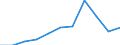 Population of active enterprises in t - number / Total / Mining and quarrying; electricity, gas and water supply / Luxembourg