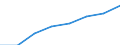 Population of active enterprises in t - number / Total / Mining and quarrying; electricity, gas and water supply / Hungary