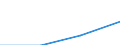 Population of active enterprises in t - number / Total / Mining and quarrying; electricity, gas and water supply / Poland