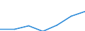 Population of active enterprises in t - number / Total / Mining and quarrying; electricity, gas and water supply / Sweden