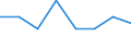 Economical indicator for structural business statistics: Population of active enterprises in t - number / Size classes in number of employees: Total / Statistical classification of economic activities in the European Community (NACE Rev. 1.1): Mining and quarrying / Geopolitical entity (reporting): Czechia