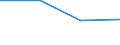Economical indicator for structural business statistics: Population of active enterprises in t - number / Size classes in number of employees: Total / Statistical classification of economic activities in the European Community (NACE Rev. 1.1): Mining and quarrying / Geopolitical entity (reporting): Greece