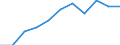 Economical indicator for structural business statistics: Population of active enterprises in t - number / Size classes in number of employees: Total / Statistical classification of economic activities in the European Community (NACE Rev. 1.1): Mining and quarrying / Geopolitical entity (reporting): Spain