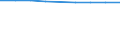 Economical indicator for structural business statistics: Population of active enterprises in t - number / Size classes in number of employees: Total / Statistical classification of economic activities in the European Community (NACE Rev. 1.1): Mining and quarrying / Geopolitical entity (reporting): France
