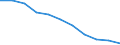 Economical indicator for structural business statistics: Population of active enterprises in t - number / Size classes in number of employees: Total / Statistical classification of economic activities in the European Community (NACE Rev. 1.1): Mining and quarrying / Geopolitical entity (reporting): Italy