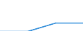 Economical indicator for structural business statistics: Population of active enterprises in t - number / Size classes in number of employees: Total / Statistical classification of economic activities in the European Community (NACE Rev. 1.1): Mining and quarrying / Geopolitical entity (reporting): Cyprus