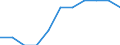 Economical indicator for structural business statistics: Population of active enterprises in t - number / Size classes in number of employees: Total / Statistical classification of economic activities in the European Community (NACE Rev. 1.1): Mining and quarrying / Geopolitical entity (reporting): Luxembourg