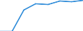 Economical indicator for structural business statistics: Population of active enterprises in t - number / Size classes in number of employees: Total / Statistical classification of economic activities in the European Community (NACE Rev. 1.1): Mining and quarrying / Geopolitical entity (reporting): Hungary