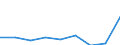 Economical indicator for structural business statistics: Population of active enterprises in t - number / Size classes in number of employees: Total / Statistical classification of economic activities in the European Community (NACE Rev. 1.1): Mining and quarrying / Geopolitical entity (reporting): Netherlands