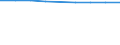 Population of active enterprises in t - number / Total / Mining and quarrying / France