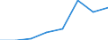 Population of active enterprises in t - number / Total / Mining and quarrying / Latvia