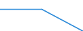 Deaths of enterprises in t - number / Total / Mining and quarrying / Germany (until 1990 former territory of the FRG)