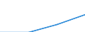 Economical indicator for structural business statistics: Population of active enterprises in t - number / Legal form: Total / Statistical classification of economic activities in the European Community (NACE Rev. 1.1): Industry and services (except management activities of holding companies; public administration and community services; activities of households and extra-territorial organizations) / Geopolitical entity (reporting): Lithuania