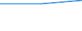 Economical indicator for structural business statistics: Population of active enterprises in t - number / Legal form: Total / Statistical classification of economic activities in the European Community (NACE Rev. 1.1): Industry (except construction) / Geopolitical entity (reporting): Czechia
