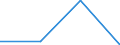 Economical indicator for structural business statistics: Population of active enterprises in t - number / Legal form: Total / Statistical classification of economic activities in the European Community (NACE Rev. 1.1): Industry (except construction) / Geopolitical entity (reporting): Lithuania
