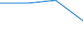 Economical indicator for structural business statistics: Population of active enterprises in t - number / Legal form: Total / Statistical classification of economic activities in the European Community (NACE Rev. 1.1): Industry (except construction) / Geopolitical entity (reporting): Portugal